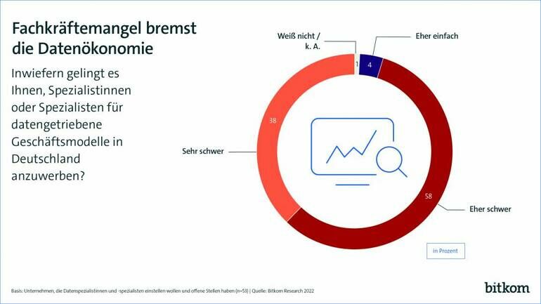 Grafik:_Fachkräftemangel_bremst_die_Datenökonomie