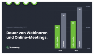 Clickmeeting:_Sitzungsdauer_von_Online-Meetings_