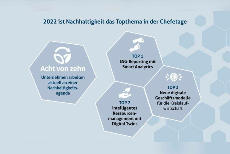 Grafik_Deutsche Telekom:_2022_ist_Nachhaltigkeit_das_Topthema_in_der_Chefetage