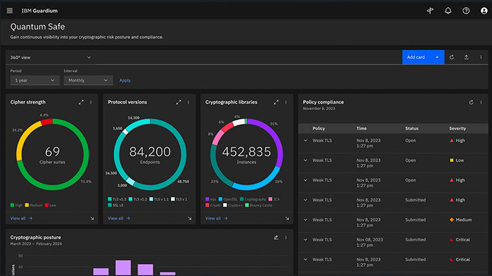 IBM entwickelt sichere KI und quantensichere Technologie weiter