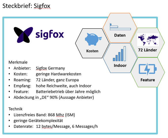 3)Steckbrief: Merkmale und technische Daten von Sigfox