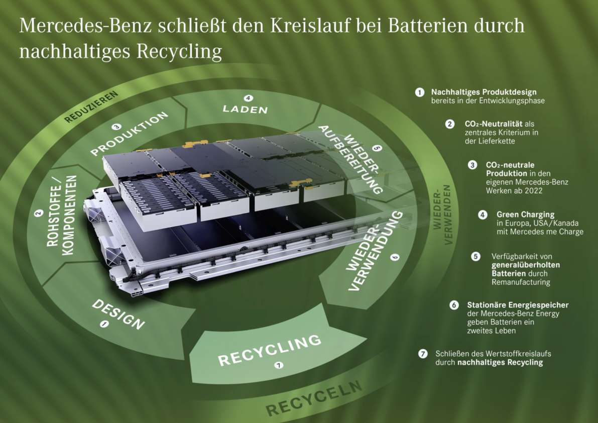 Batterierecycling bei Mercedes-Benz