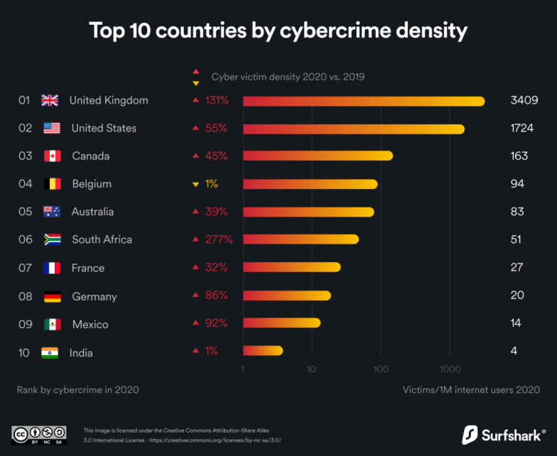 Top-10-Länder nach Dichte der Cyberkriminalität