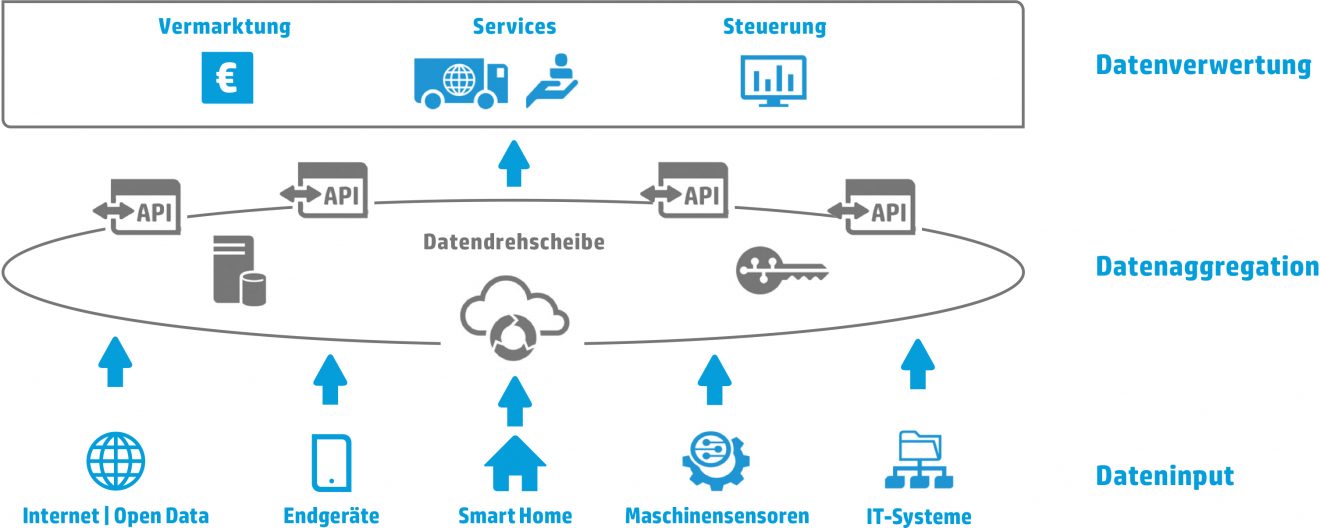 Digitale Plattformen geben Kunden Überblick · Industrie.de