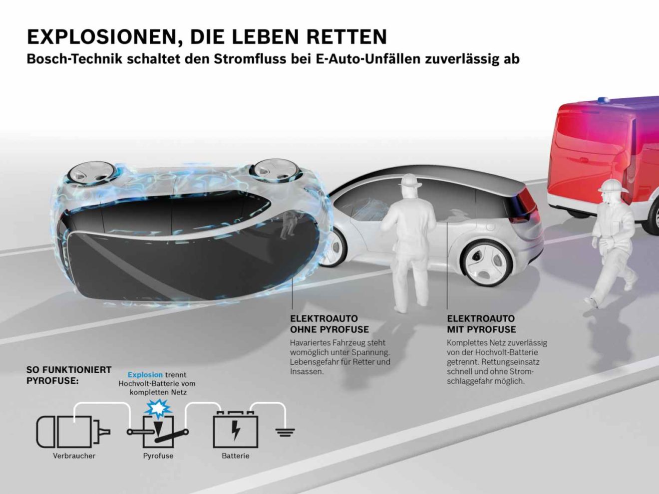 Pyrofuse Bosch Macht Mit Explosionen Den Verkehr Sicherer Industrie De
